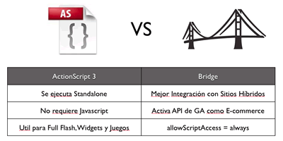 modalidad_gaforflash Modalidades de Google Analytics for Flash