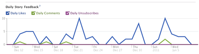 Facebook Insights Facebook Insights