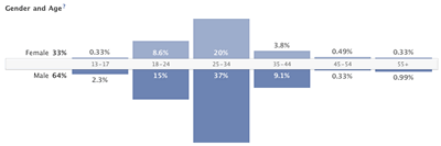 Facebook Insights Facebook Insights