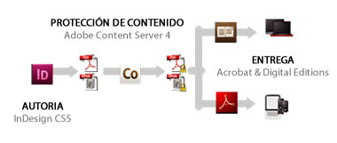 Flujo Adobe para eBooks Flujo Adobe para eBooks