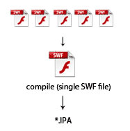 Combinar múltiples archivos SWF en uno solo